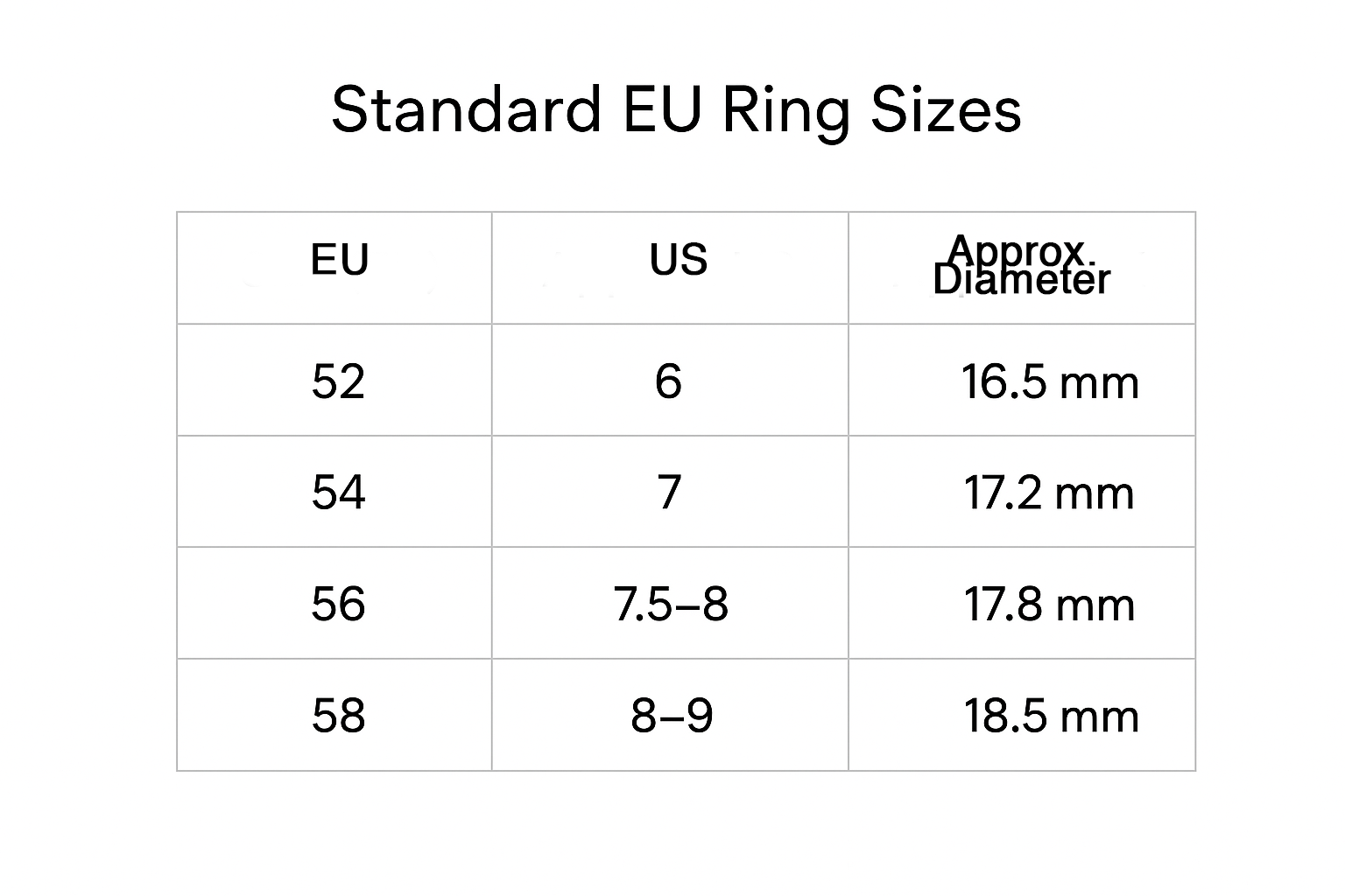 Table showing Standard EU Ring Sizes with corresponding US sizes and approximate diameters.